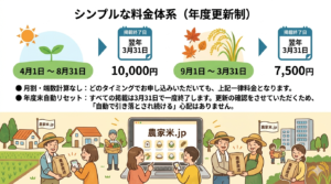 鈴木信治農園